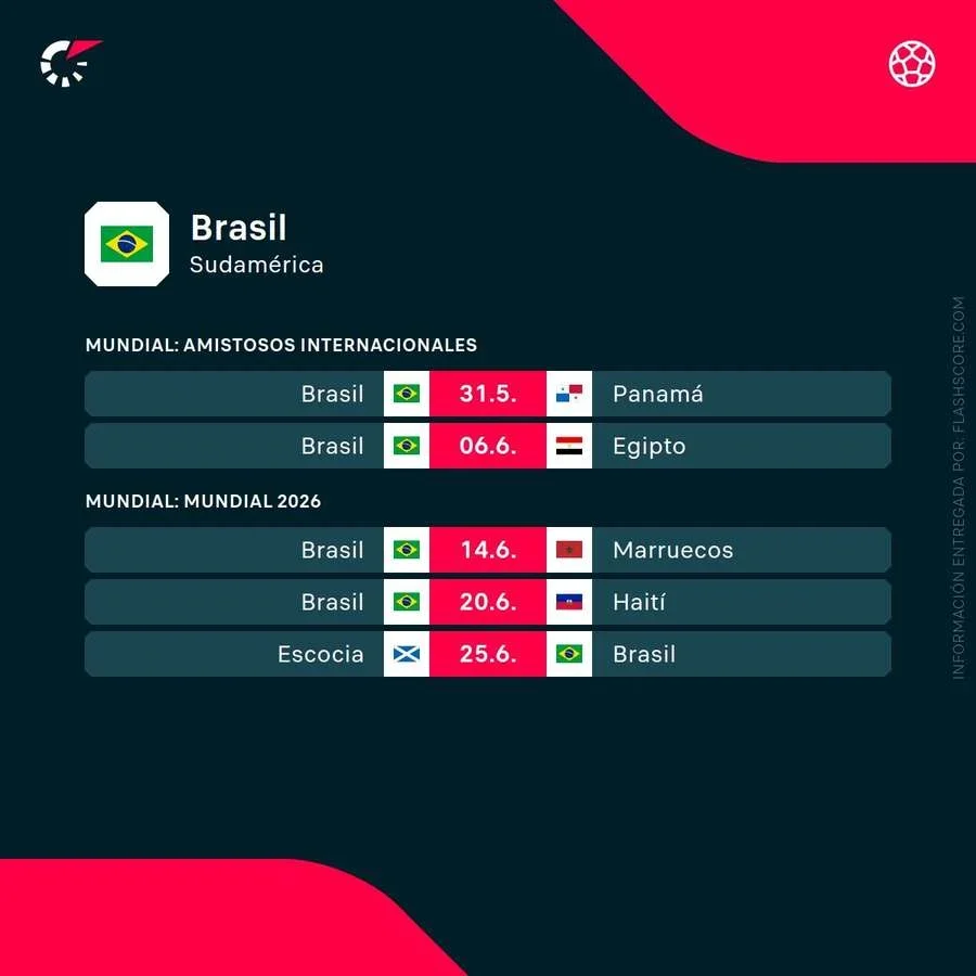 Próximos partidos de Brasil